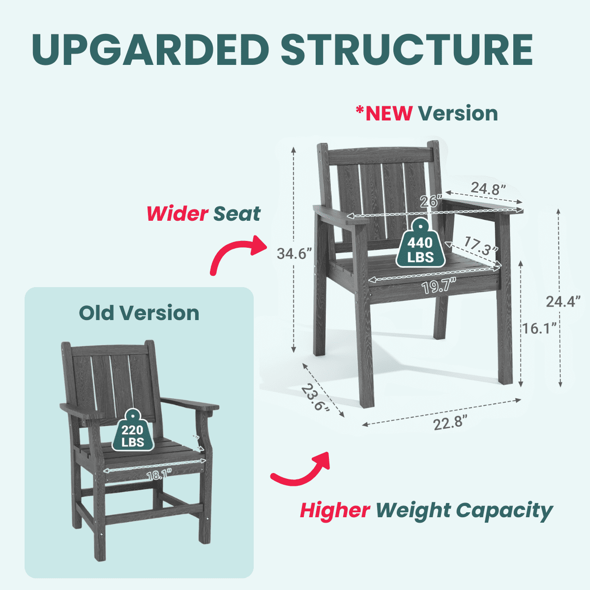 Corex HDPE Outdoor Dining Set, 6-Piece